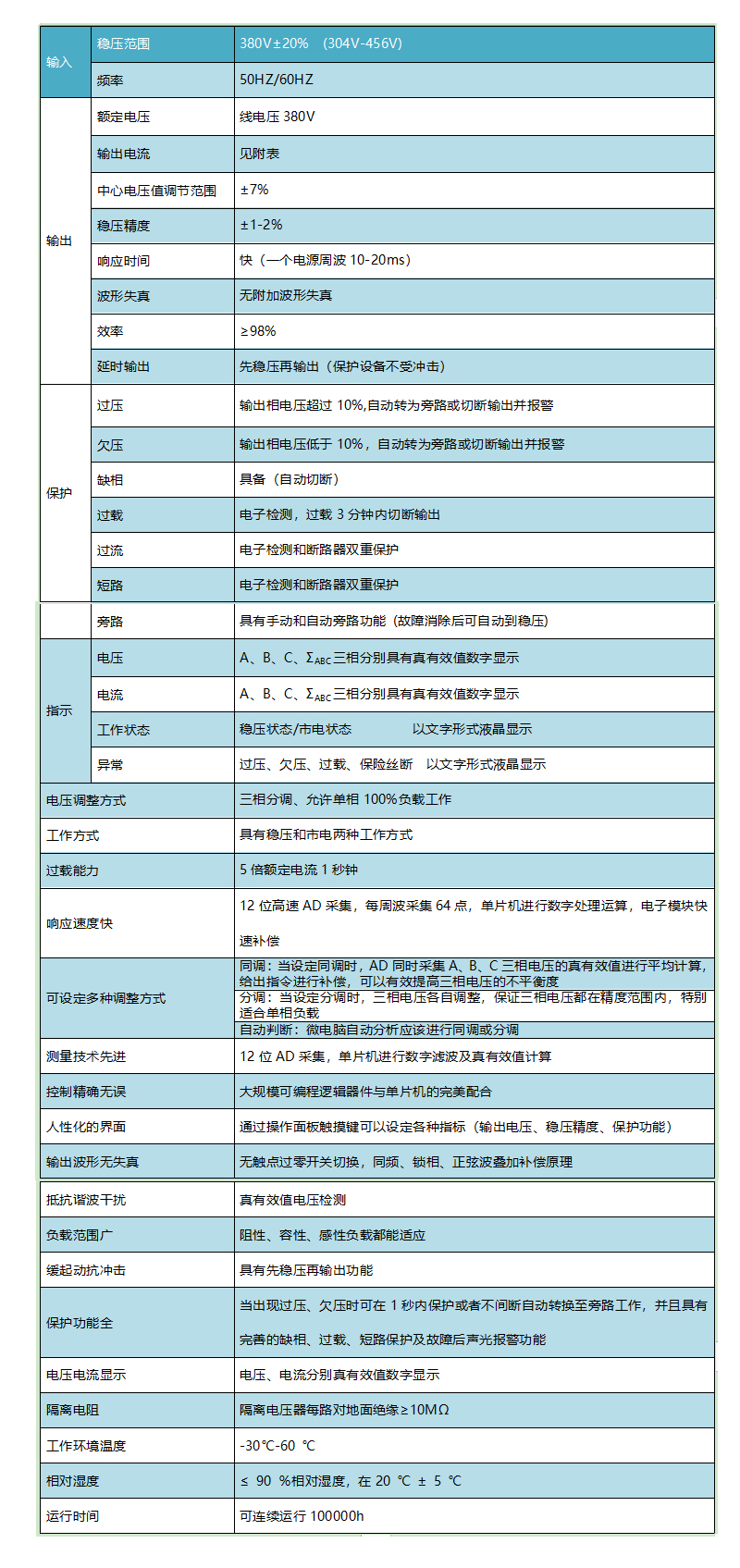 無觸點穩(wěn)壓器技術規(guī)格.jpg