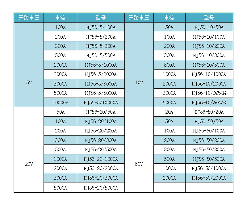 HJ56系列型號.jpg