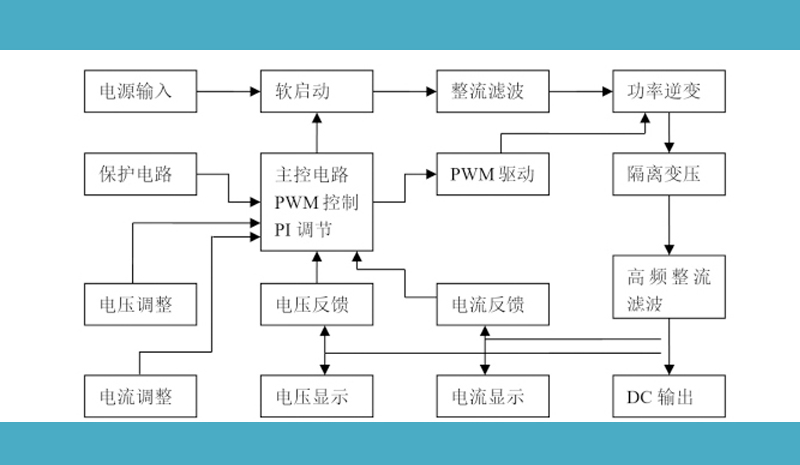 直流電源工作原理圖1.jpg