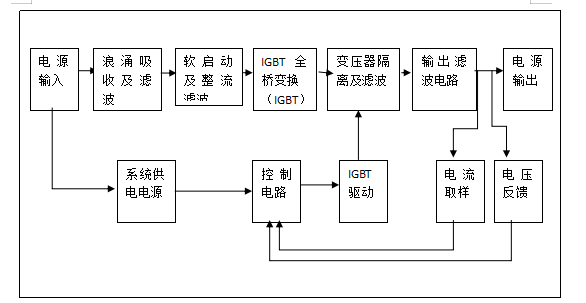 工作原理1.png