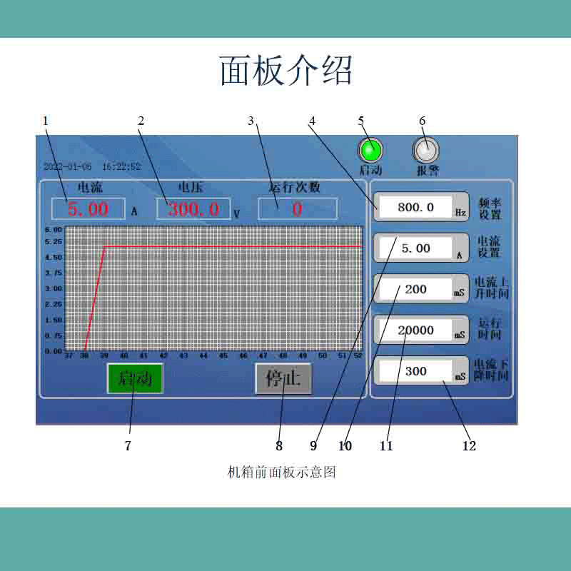 屠宰七代電源-面板介紹.gif