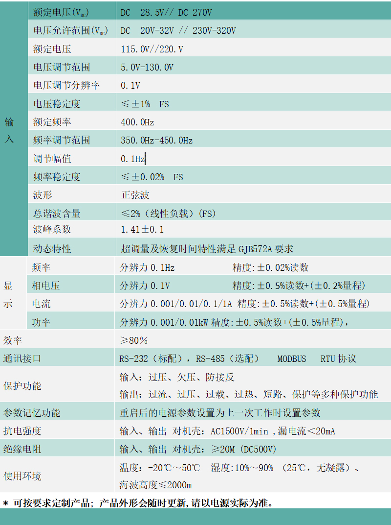 逆變電源-技術參數(shù).gif