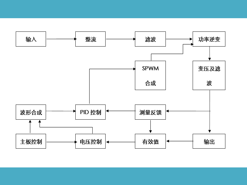 變頻電源工作原理圖1.gif